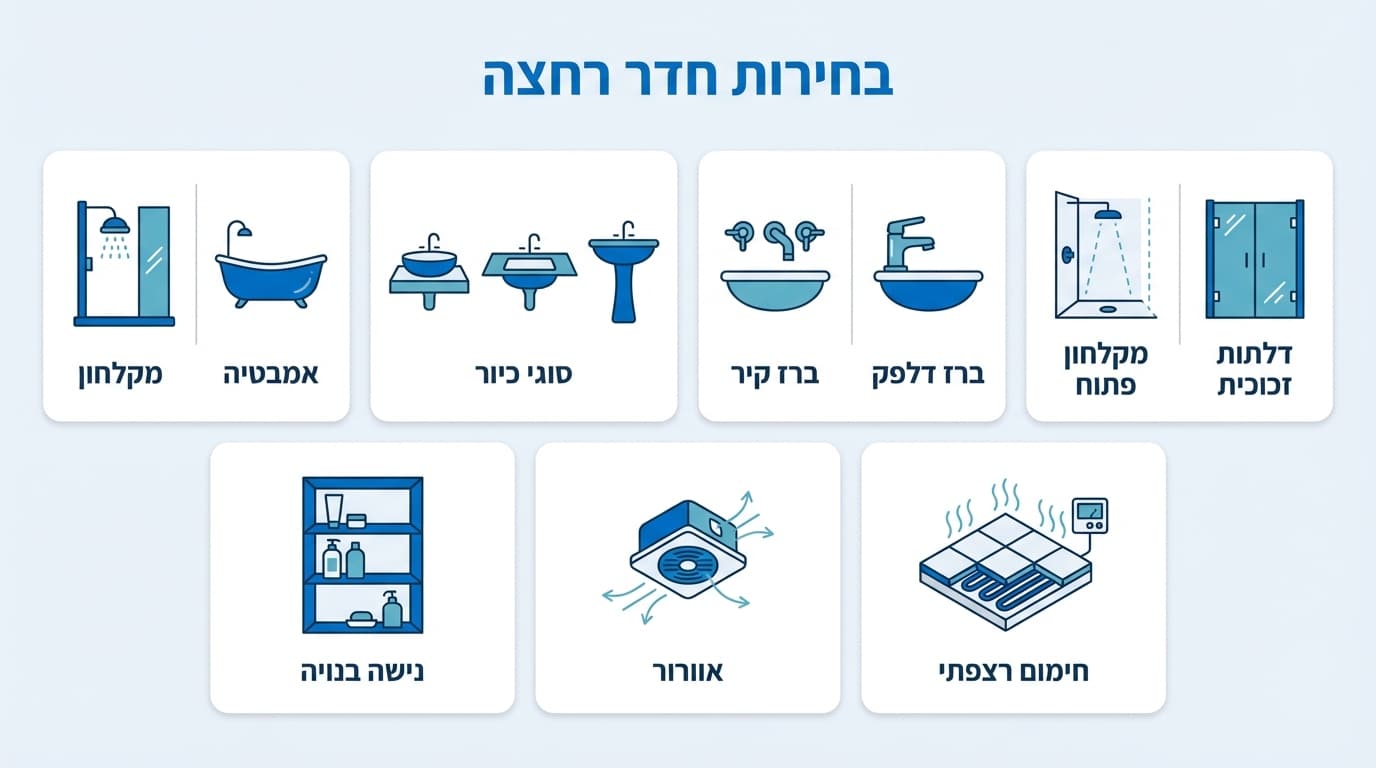 תכנון חדר רחצה בשיפוץ - 7 החלטות קריטיות שצריך לקבל מראש