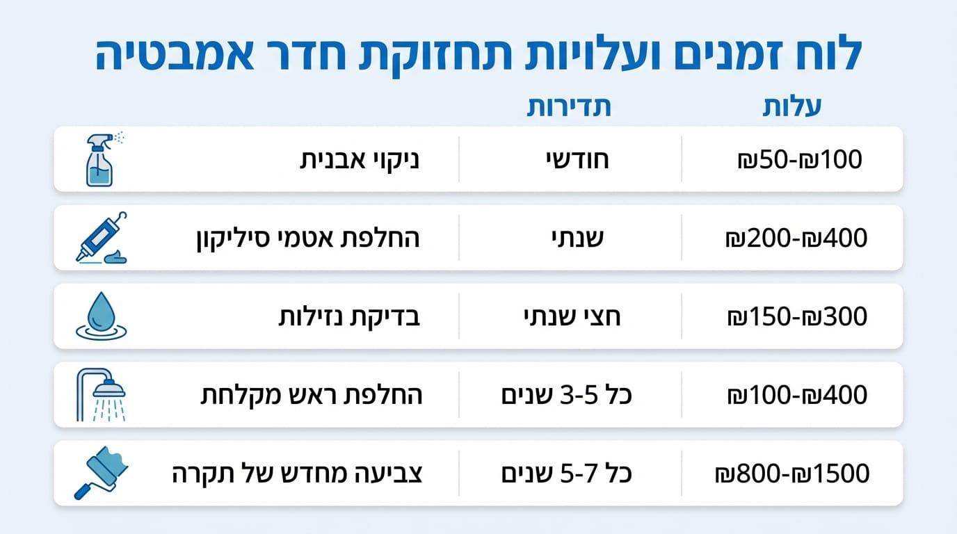 תחזוקה נכונה לחדר אמבטיה - טיפים לשמירה על האמבטיה החדשה