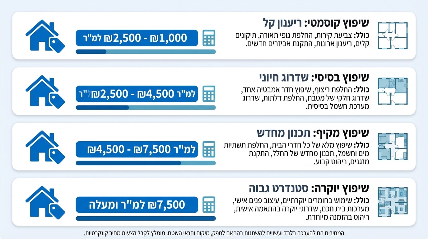 שיפוץ דירה בכוכב יאיר צור יגאל: כל מה שצריך לדעת לפני שמתחילים