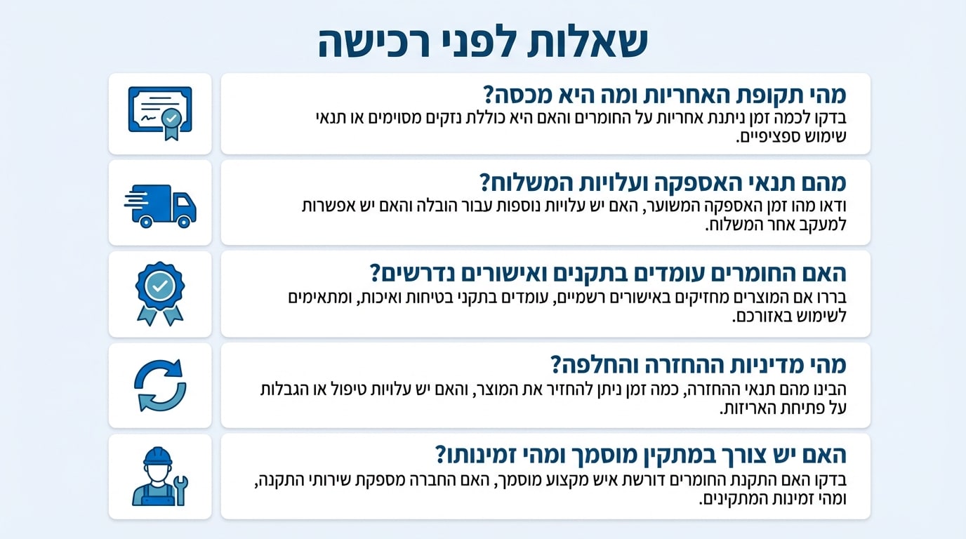 איך לקנות חומרי גמר לשיפוץ - 5 שאלות חובה לפני כל רכישה