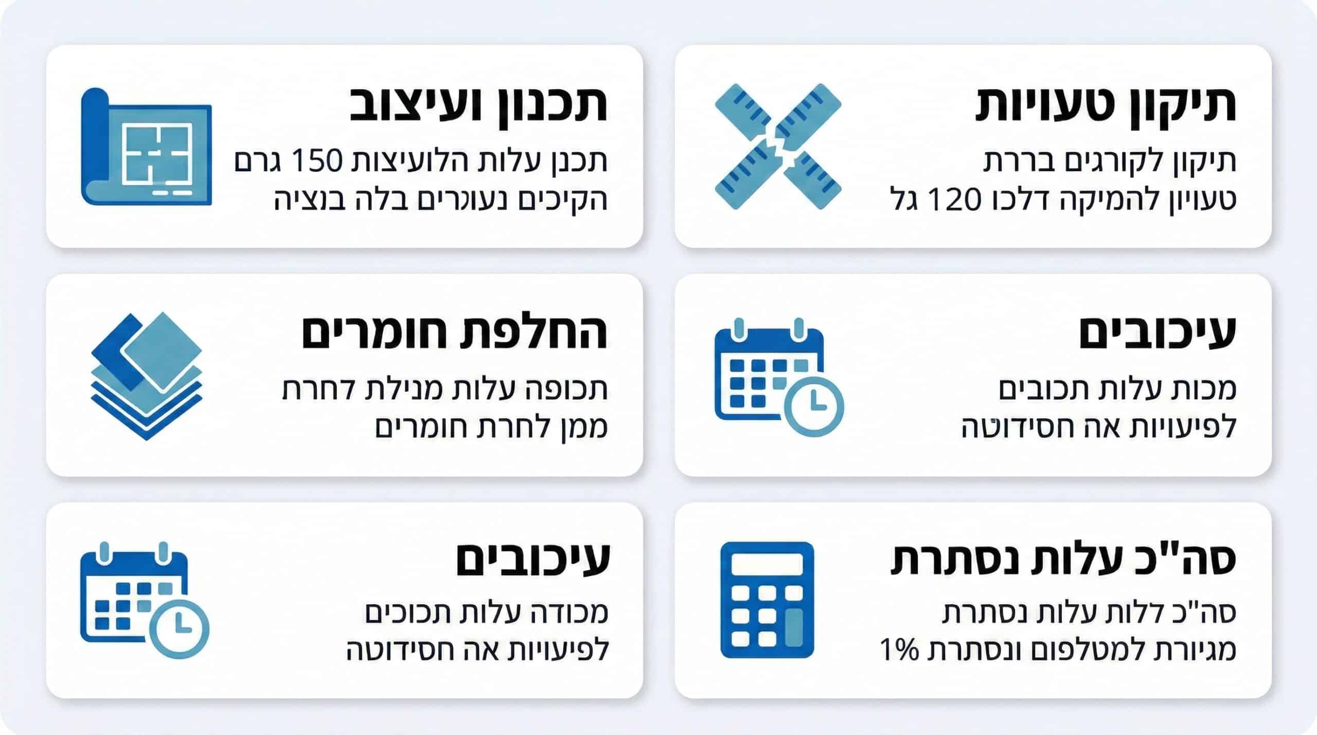 עיצוב פנים לדירה: מדריך מקיף למראה מושלם ב-72 גג