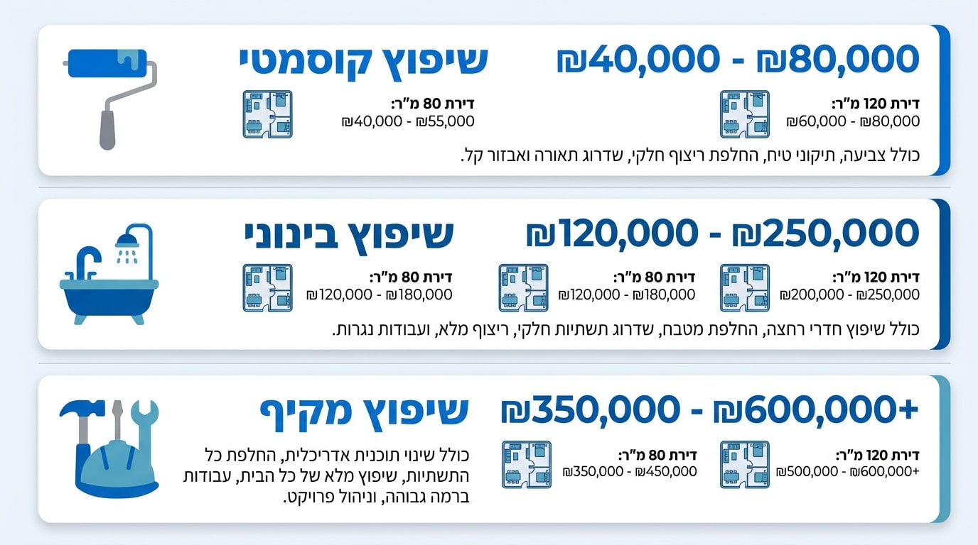 שיפוץ דירה בכרכור פרדס חנה: כל מה שצריך לדעת לפני השיפוץ