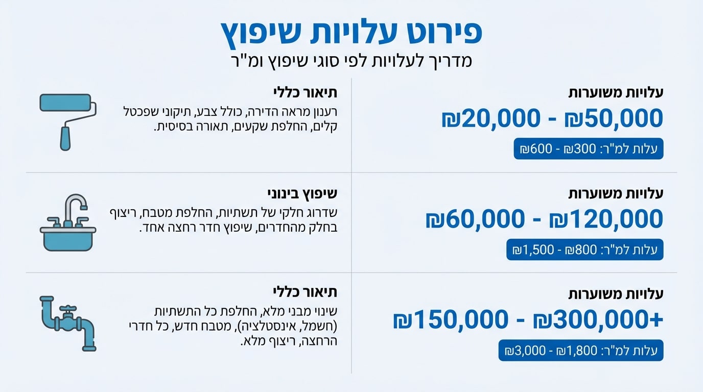 שיפוץ בית פרטי בעין ורד: כך תעשו זאת נכון