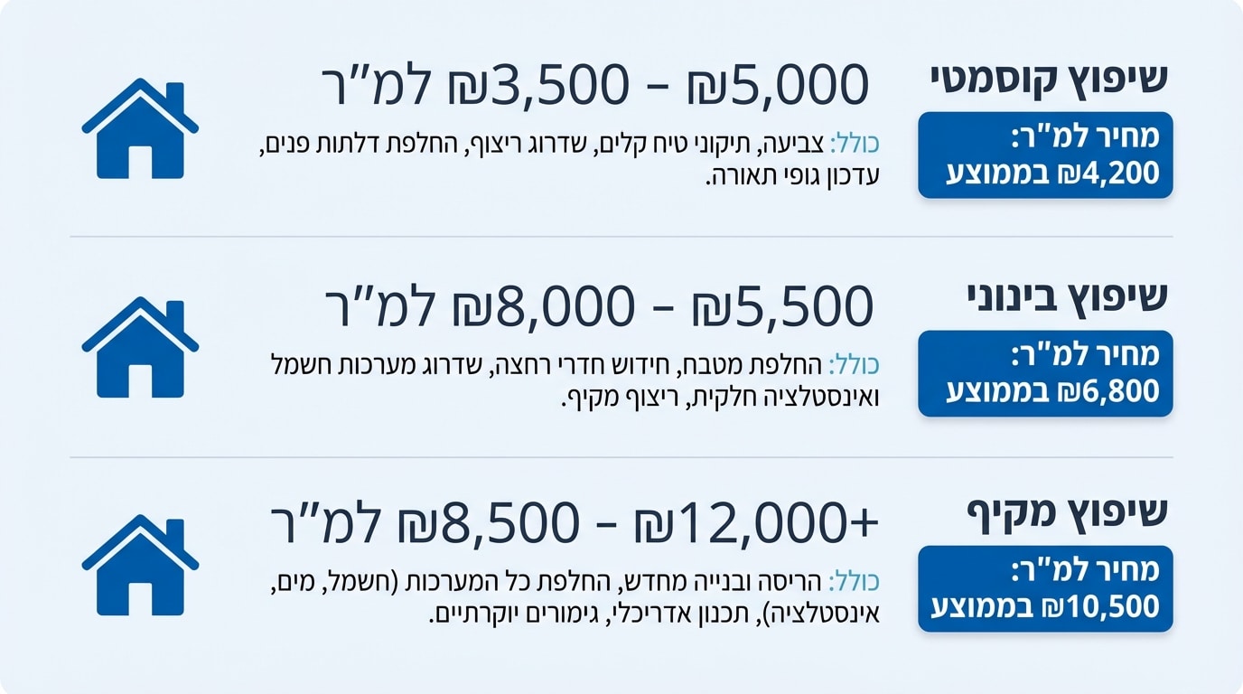 שיפוץ דירה ברמת השרון: המדריך המלא לתוצאה מושלמת