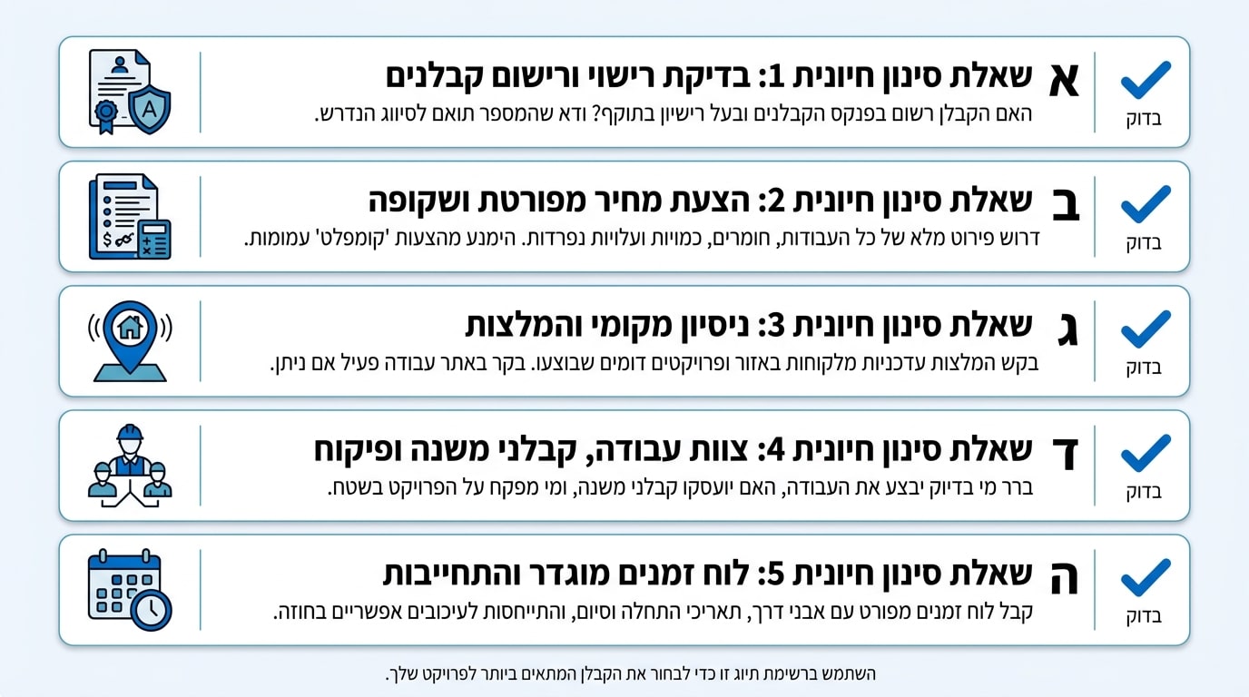 בחירת קבלן שיפוצים בכרכור - 5 שאלות קריטיות