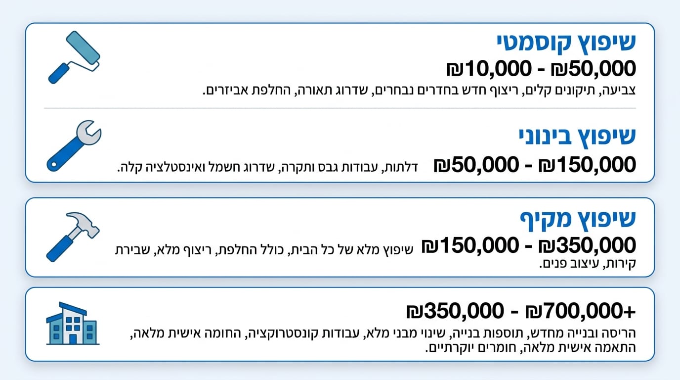 איך משפצים בית ישן: המדריך המלא לשיפוץ מוצ לח