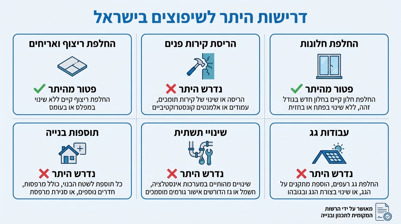שיפוץ בית דו משפחתי: כל מה שצריך לדעת על שיפוץ דופלקס ובית צמוד קרקע