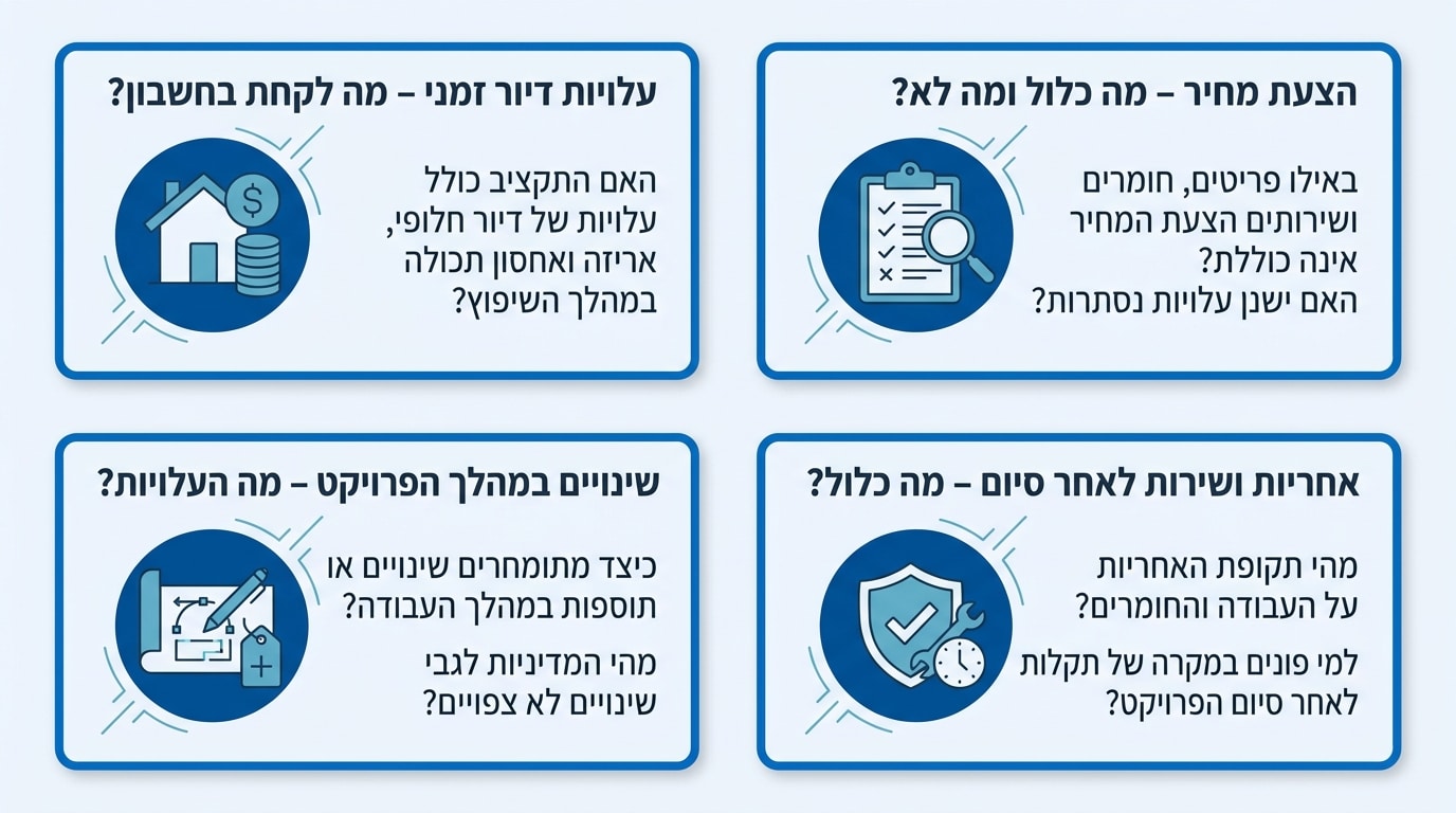 שאלות חשובות לשאול לפני שיפוץ בית פרטי
