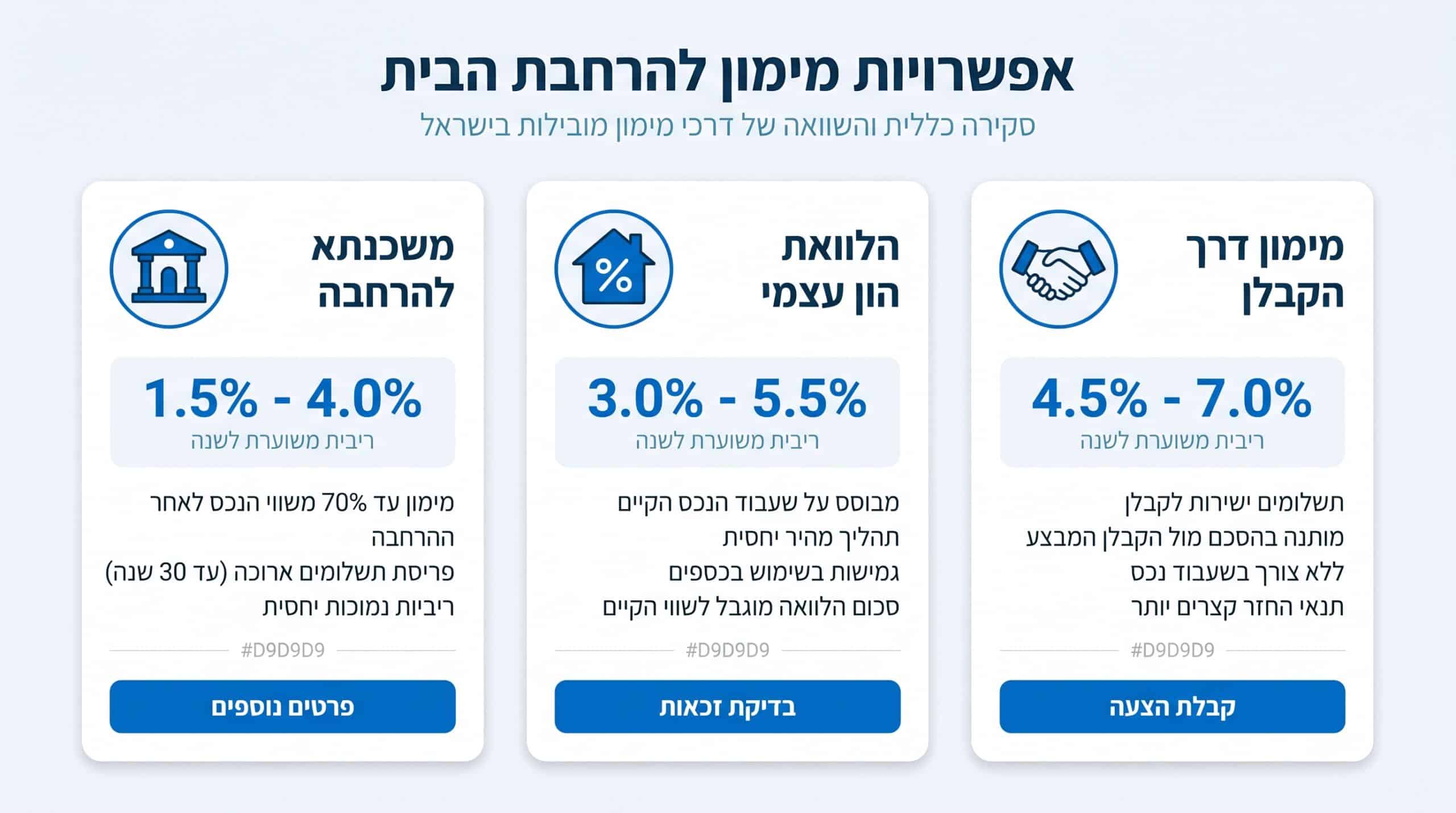 מימון הרחבת בית - אפשרויות משכנתא והלוואה לשיפוץ