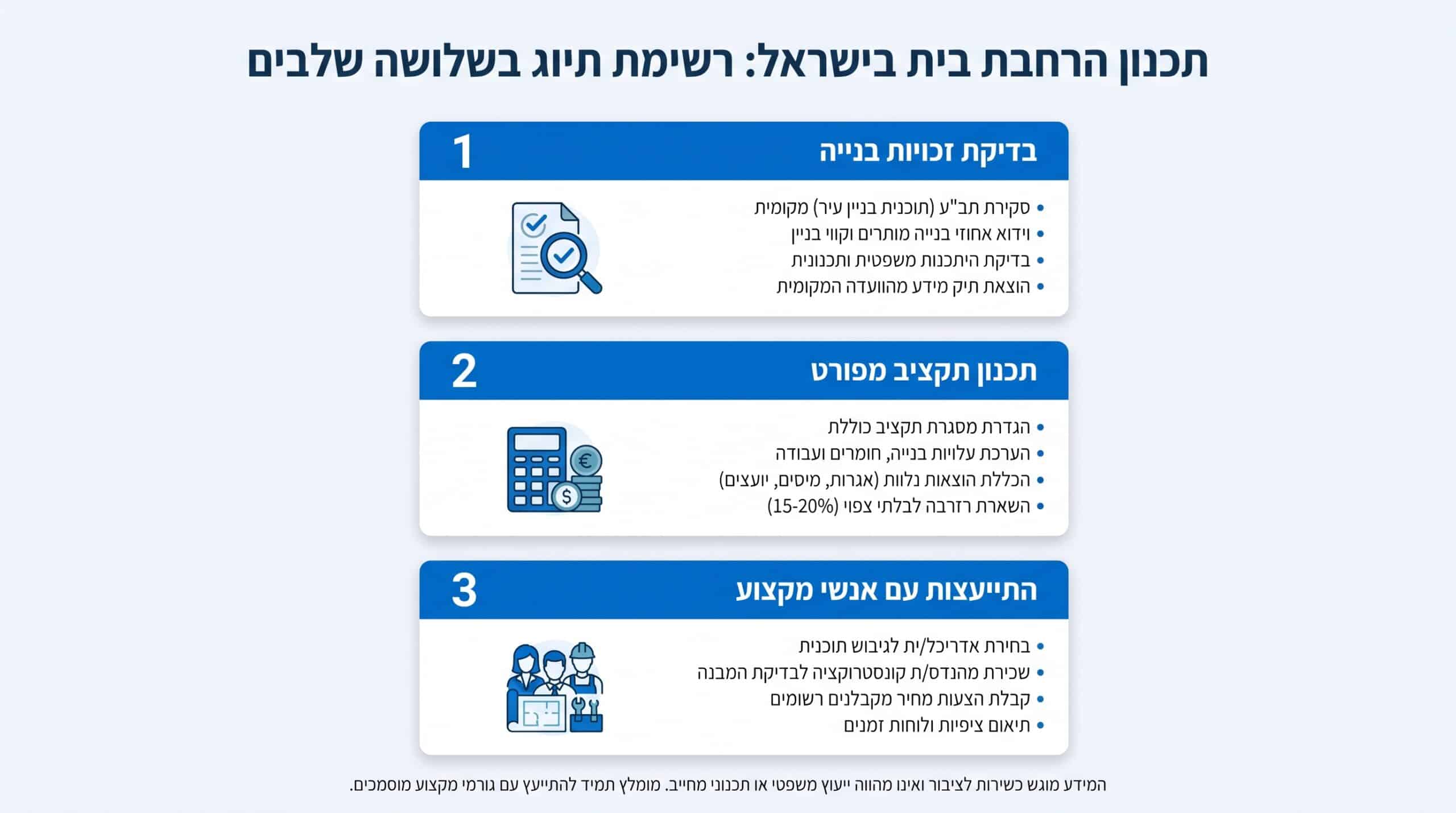 תכנון הרחבת בית - התהליך שמבטיח הצלחה ומונע חרטה