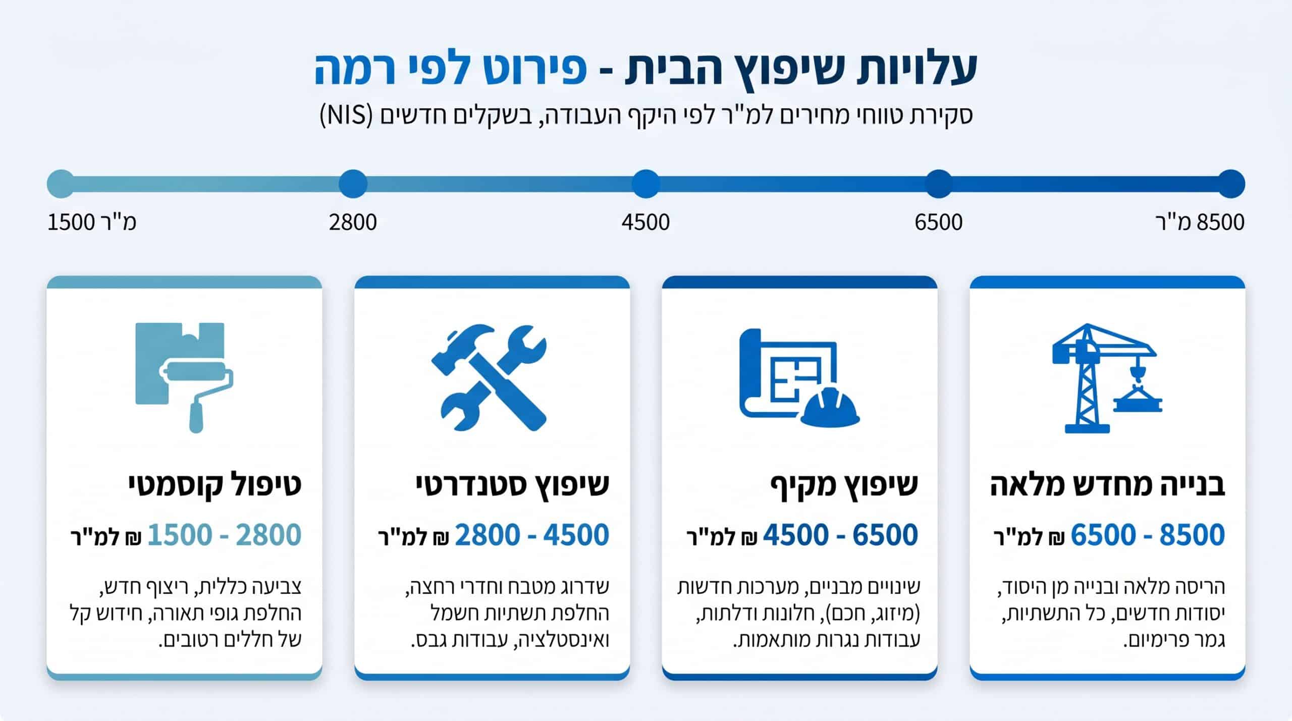 שיפוץ בית פרטי לפני ואחרי: גלריית תמונות מעוררת השראה