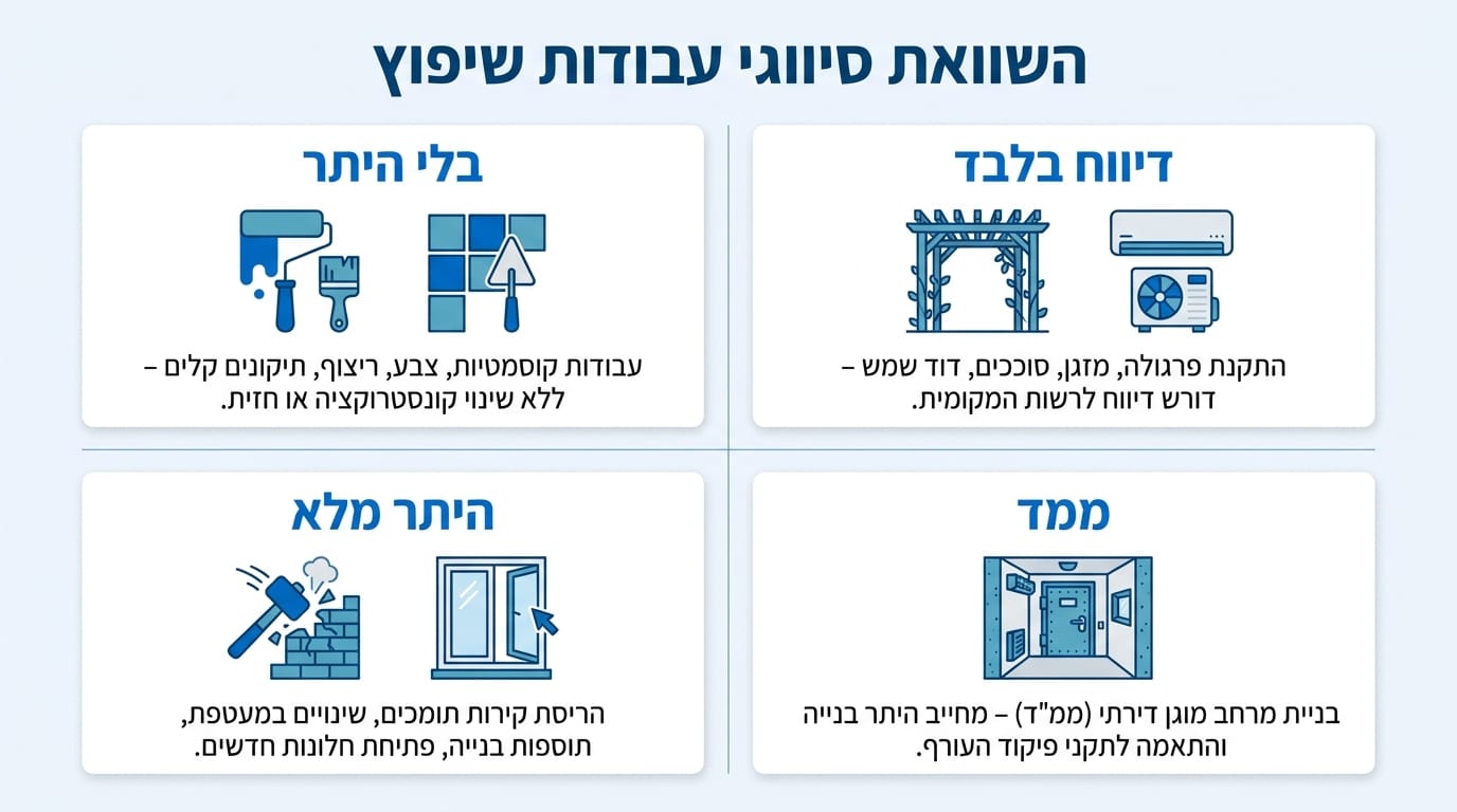 היתר בנייה לשיפוץ בית פרטי: כל מה שאתם צריכים לדעת