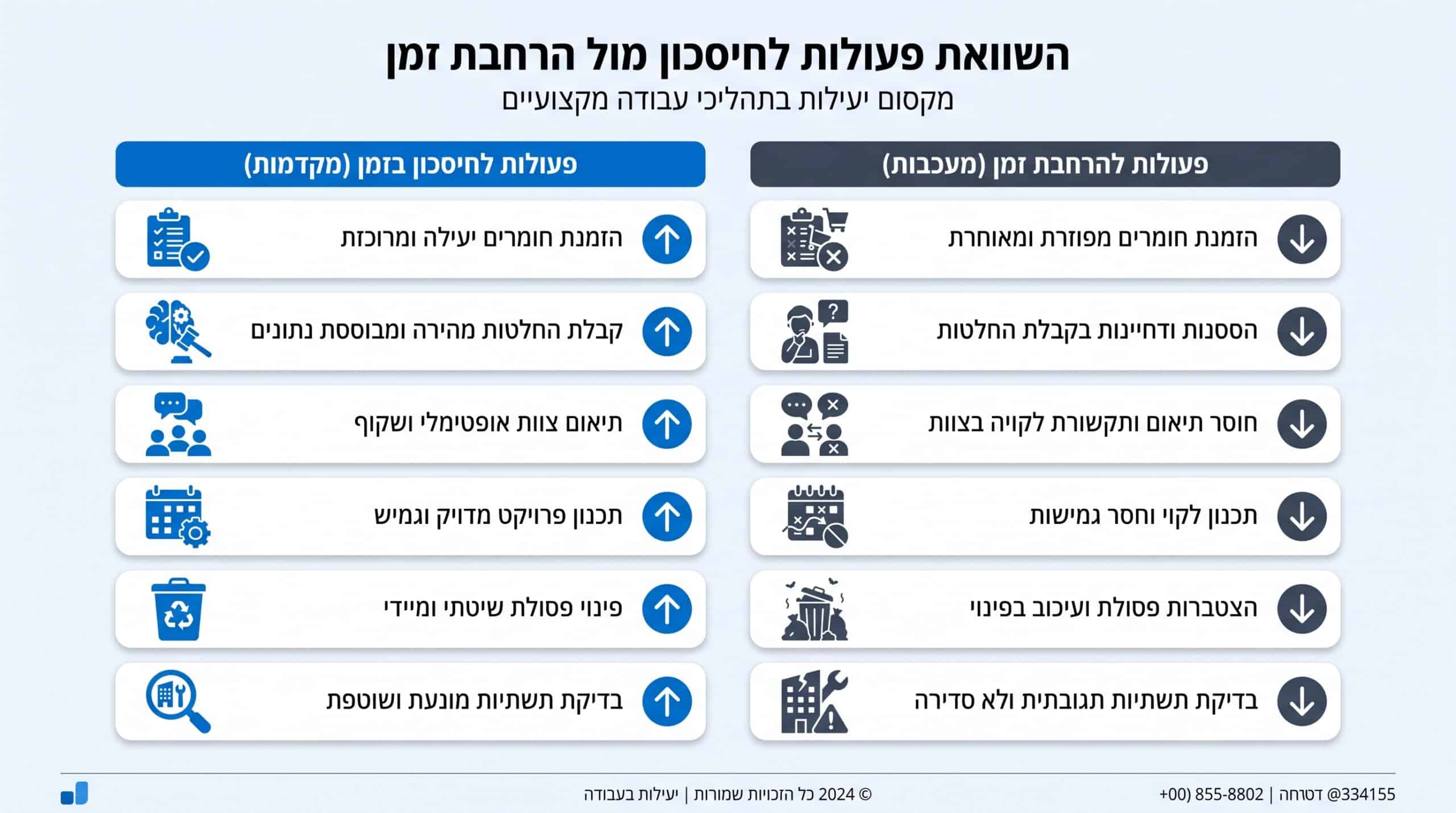 מה מקצר ומה מאריך זמן שיפוץ — מדריך מעשי מאת אביב קופלר 72 גג