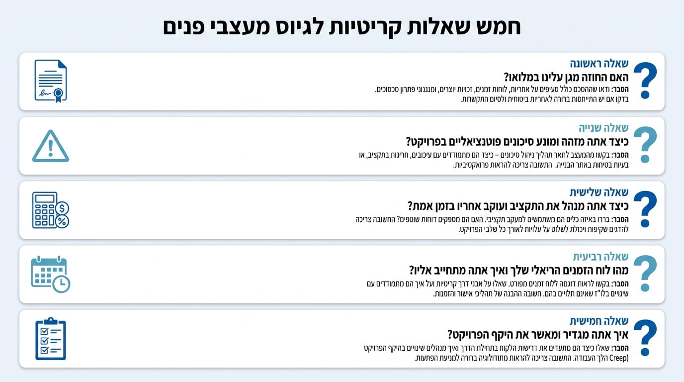 מעצבת פנים במרכז: לבחור נכון את המקצועית המובילה לעיצוב חלומותיכם