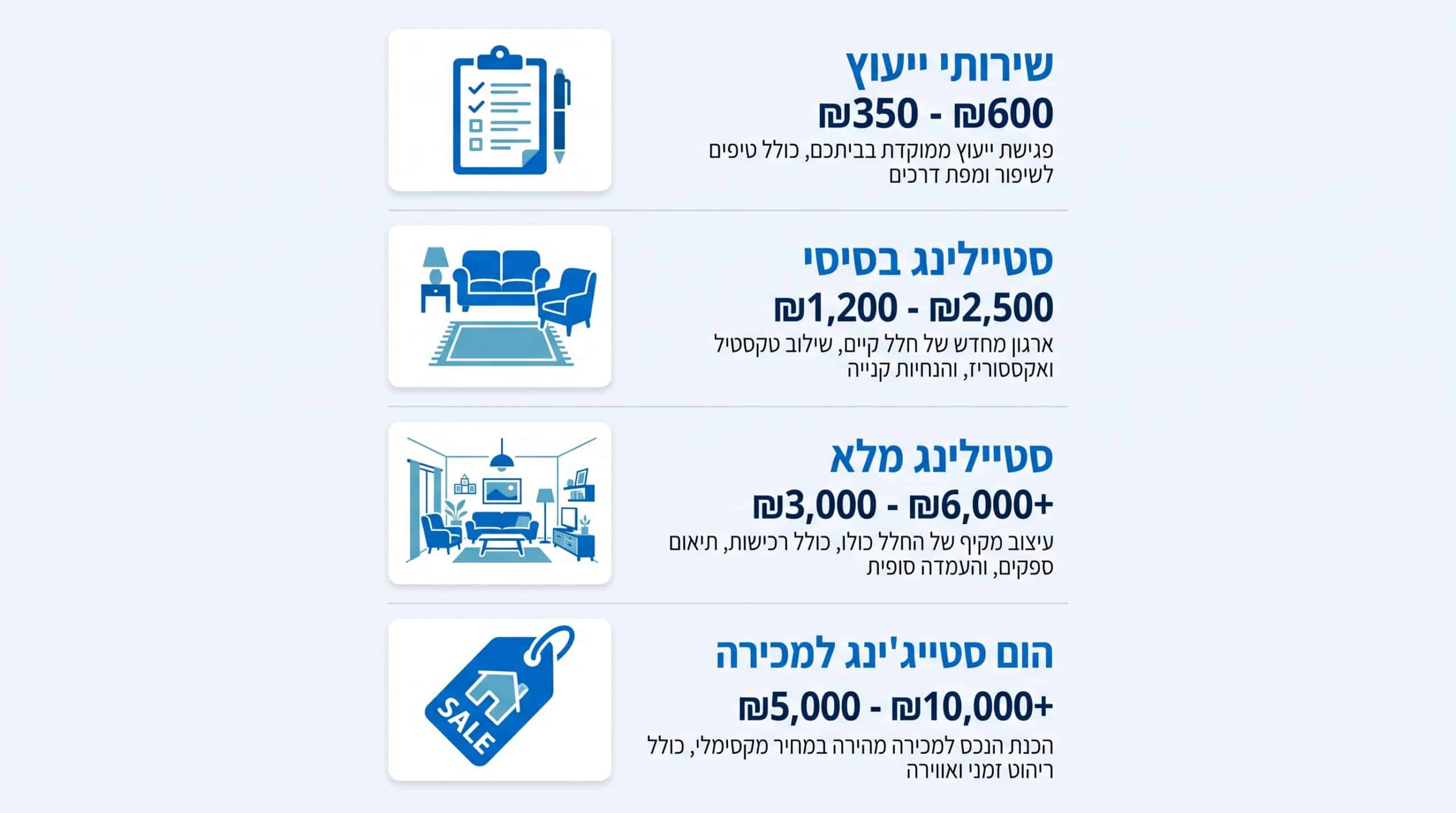 כמה עולה הום סטיילינג ומה משפיע על המחיר — מדריך מקיף לתמחור שירותי עיצוב הבית