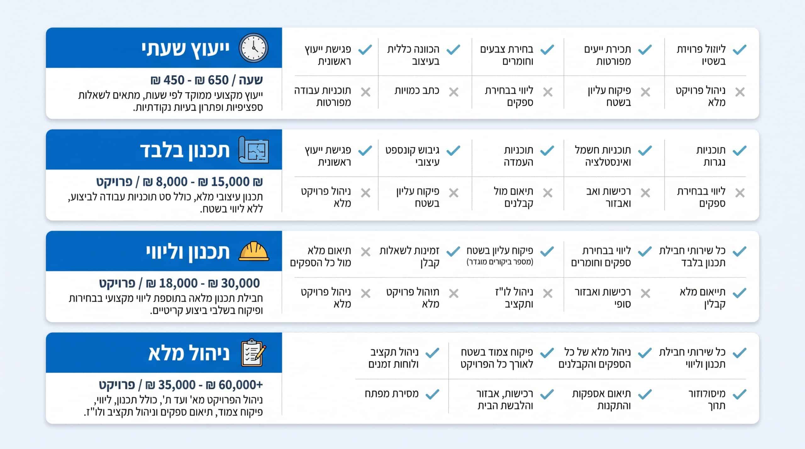 כמה עולה מעצבת פנים במרכז הארץ - פירוק מחירים ריאלי