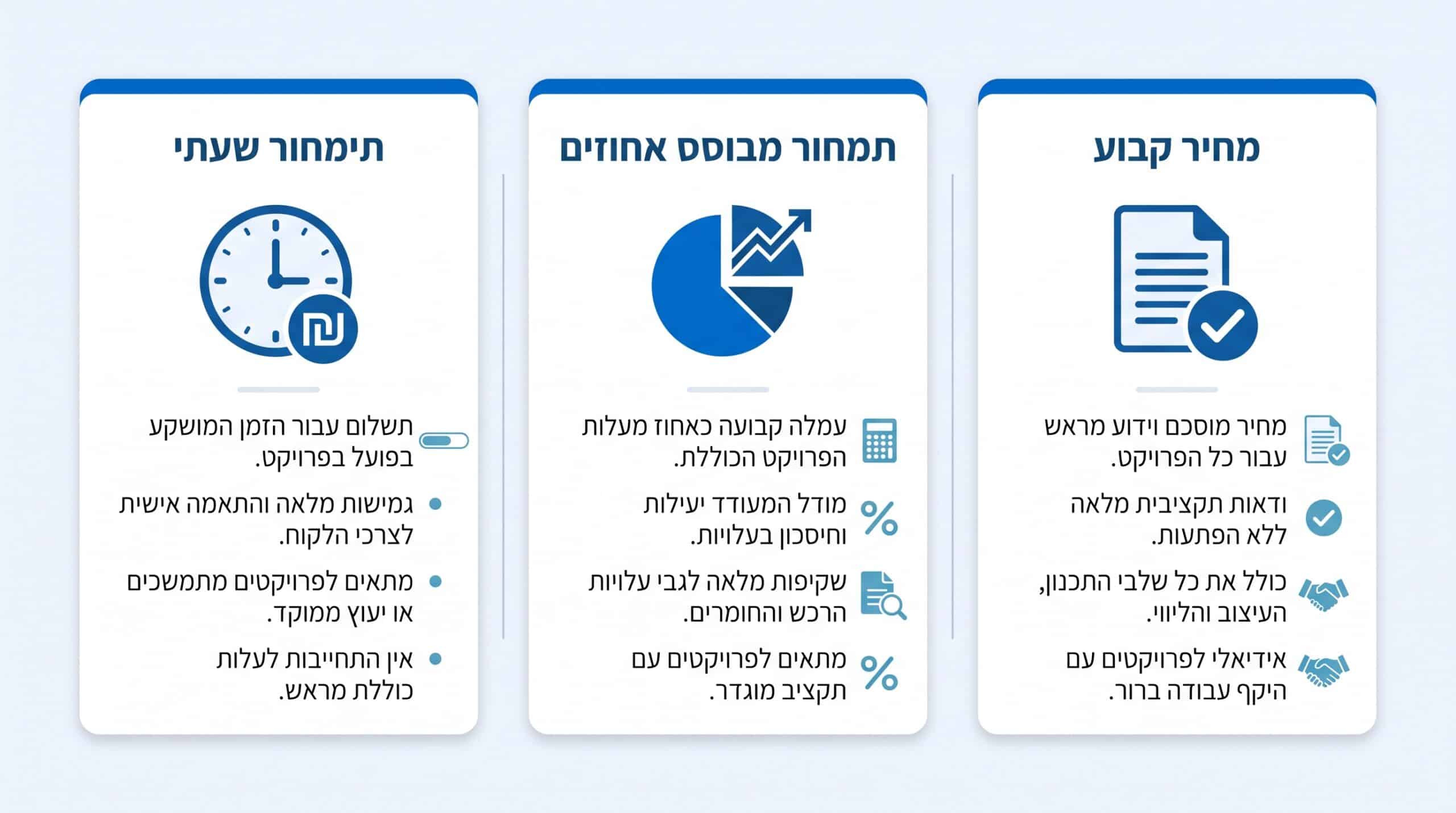כמה עולה מעצבת פנים: כל מה שצריך לדעת על מחיר עיצוב פנים לדירה