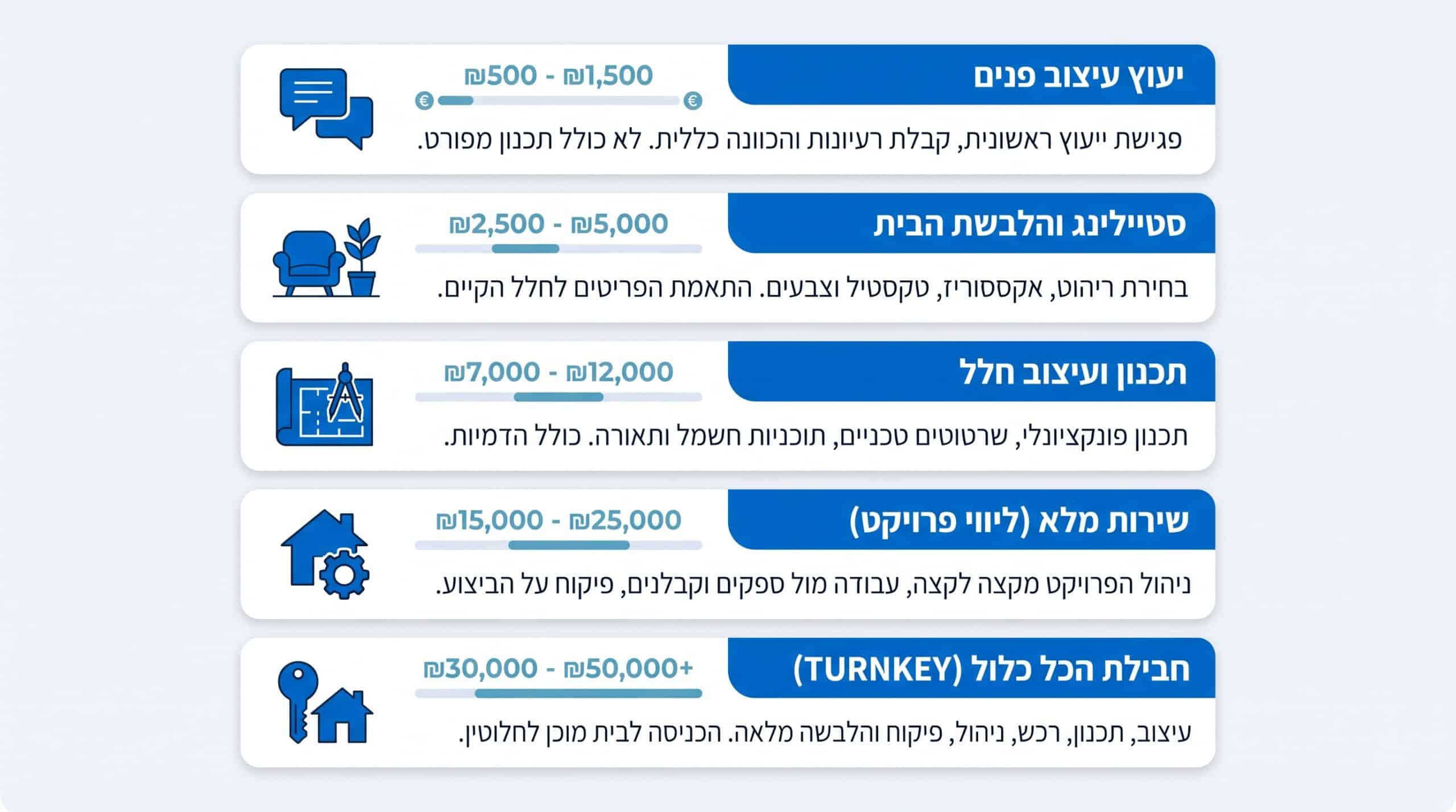 כמה עולה מעצבת פנים בישראל - טבלת מחירים מקיפה ומפורטת לכל סוגי השירותים
