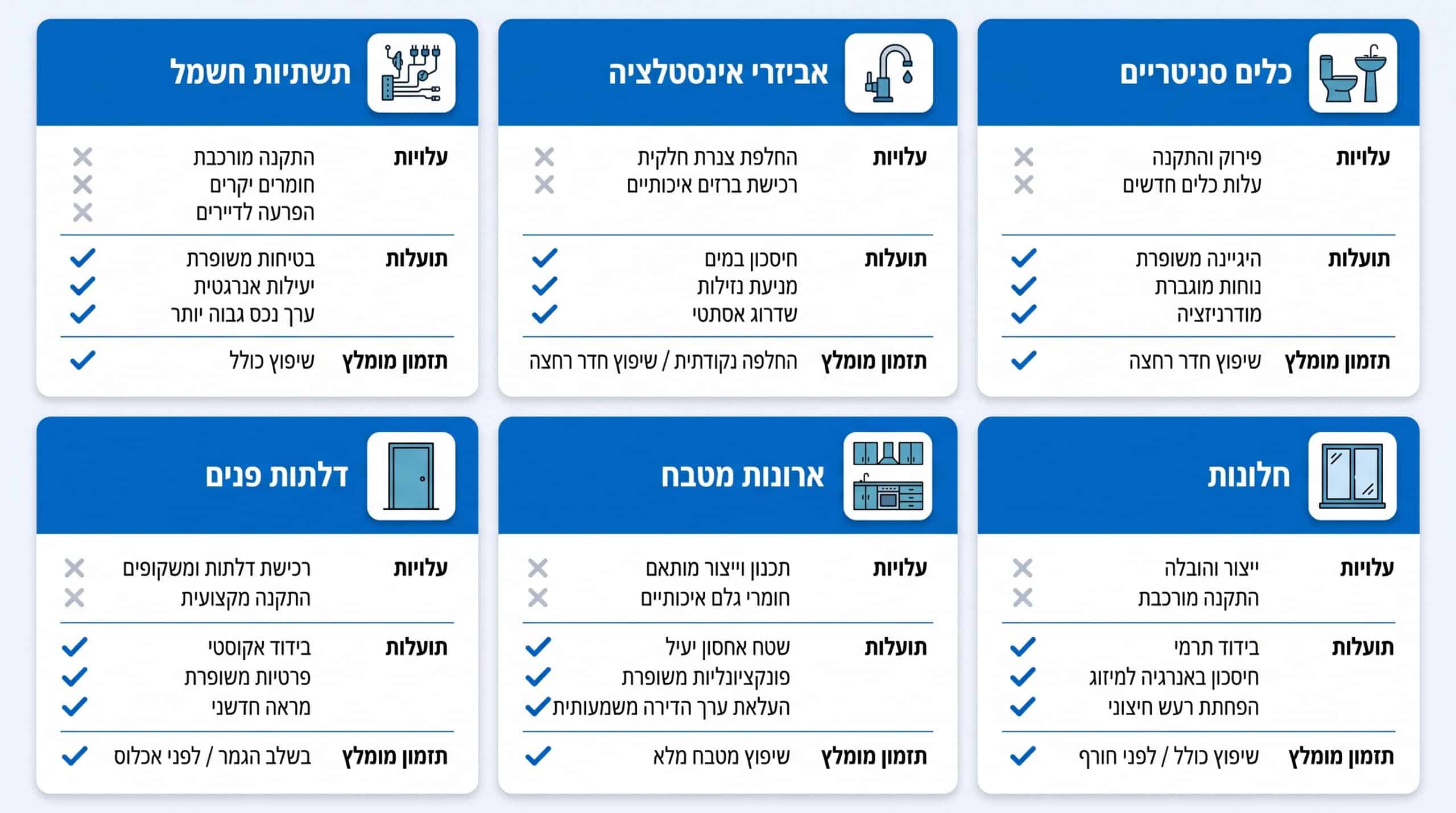 מה משדרגים בדירת קבלן - עלות מול תועלת בשדרוגים