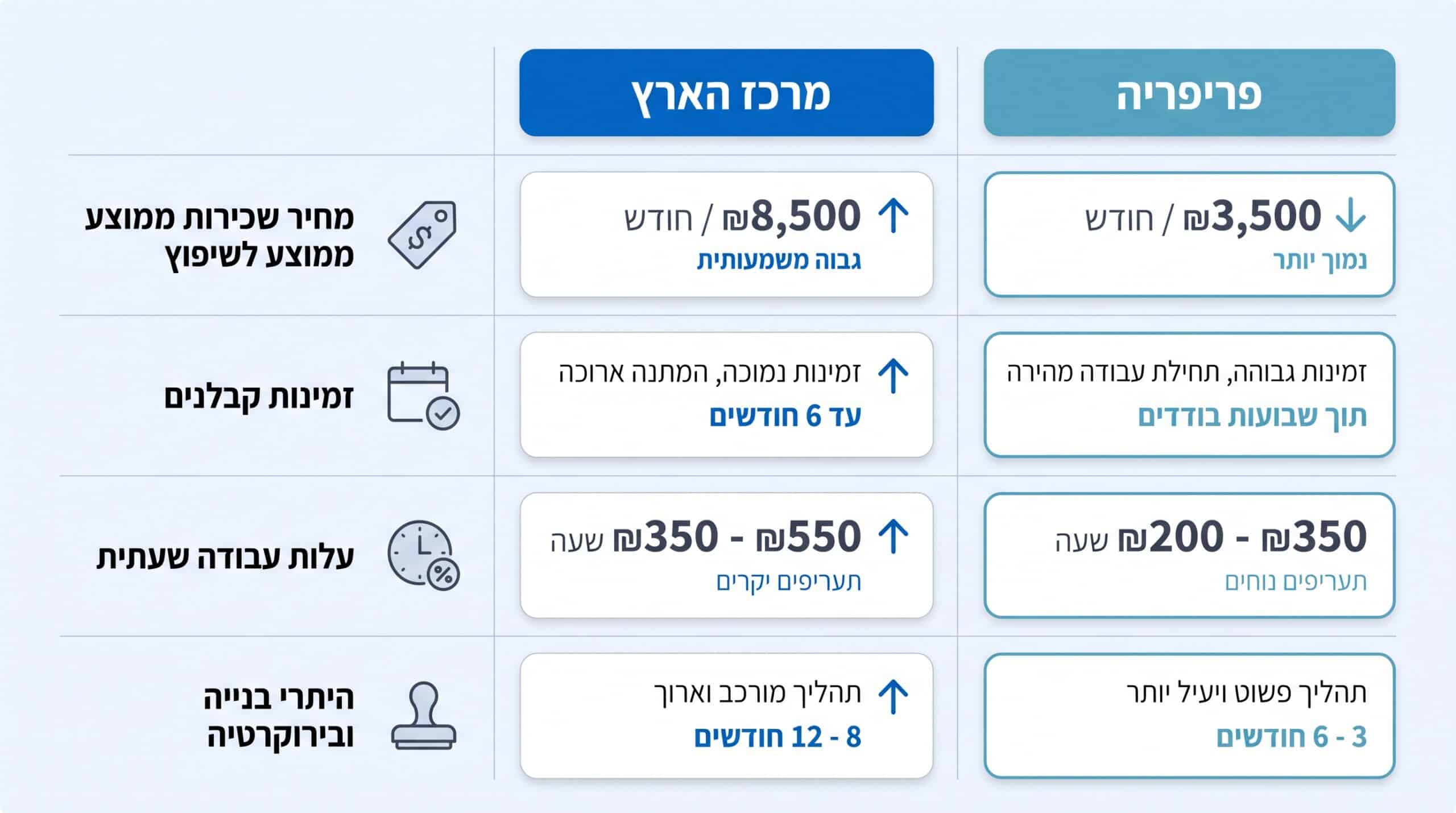 עיצוב ושיפוץ דירות במרכז הארץ - למה עמידה בלוחות זמנים קריטית לתקציב