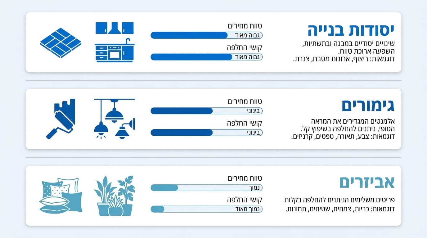 טרנדים בעיצוב פנים 2025: כל מה שחשוב לדעת על המגמות הבולטות