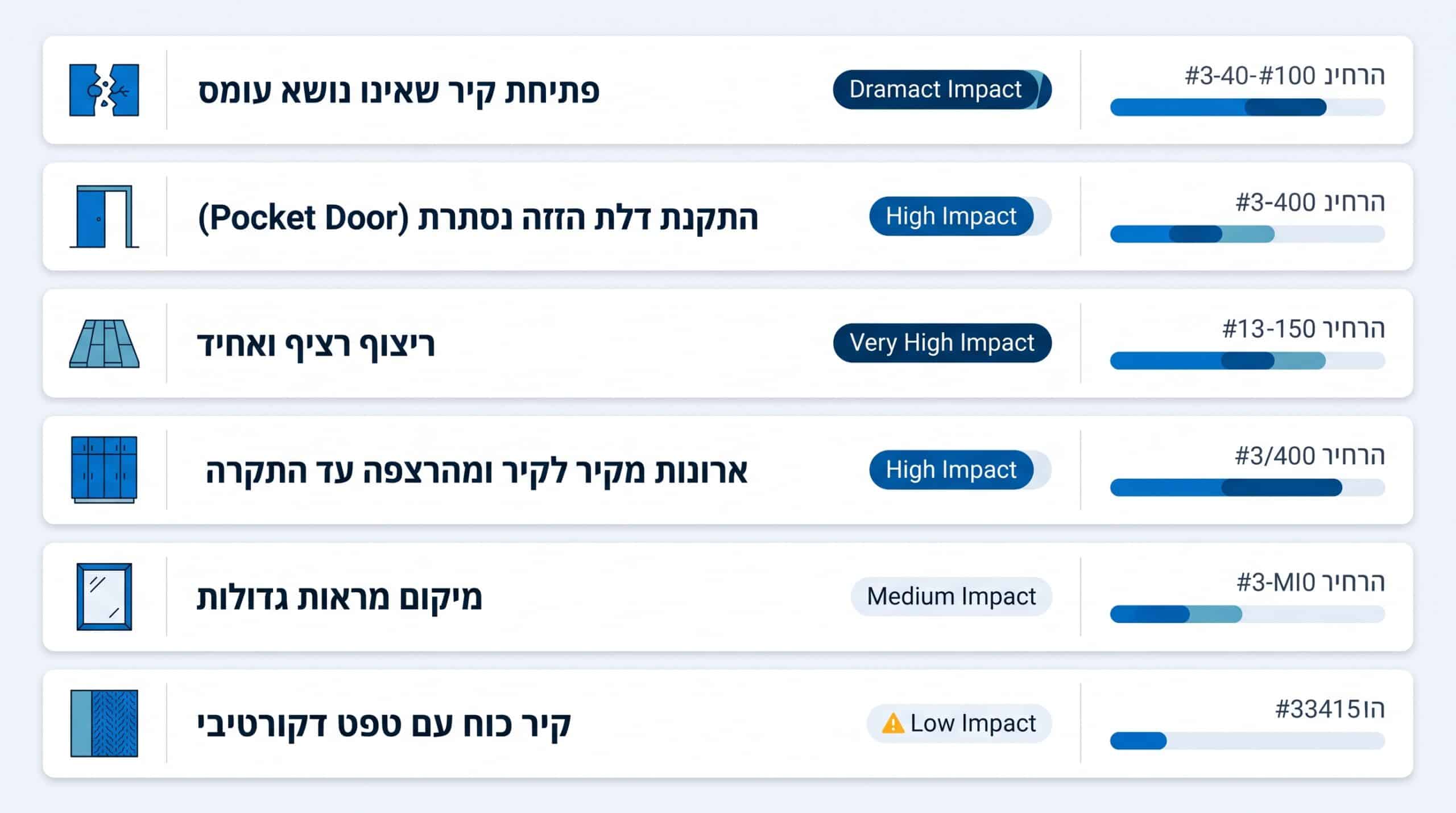 עיצוב פנים לדירה קטנה: טיפים ופתרונות לדירות 60-72 מטר