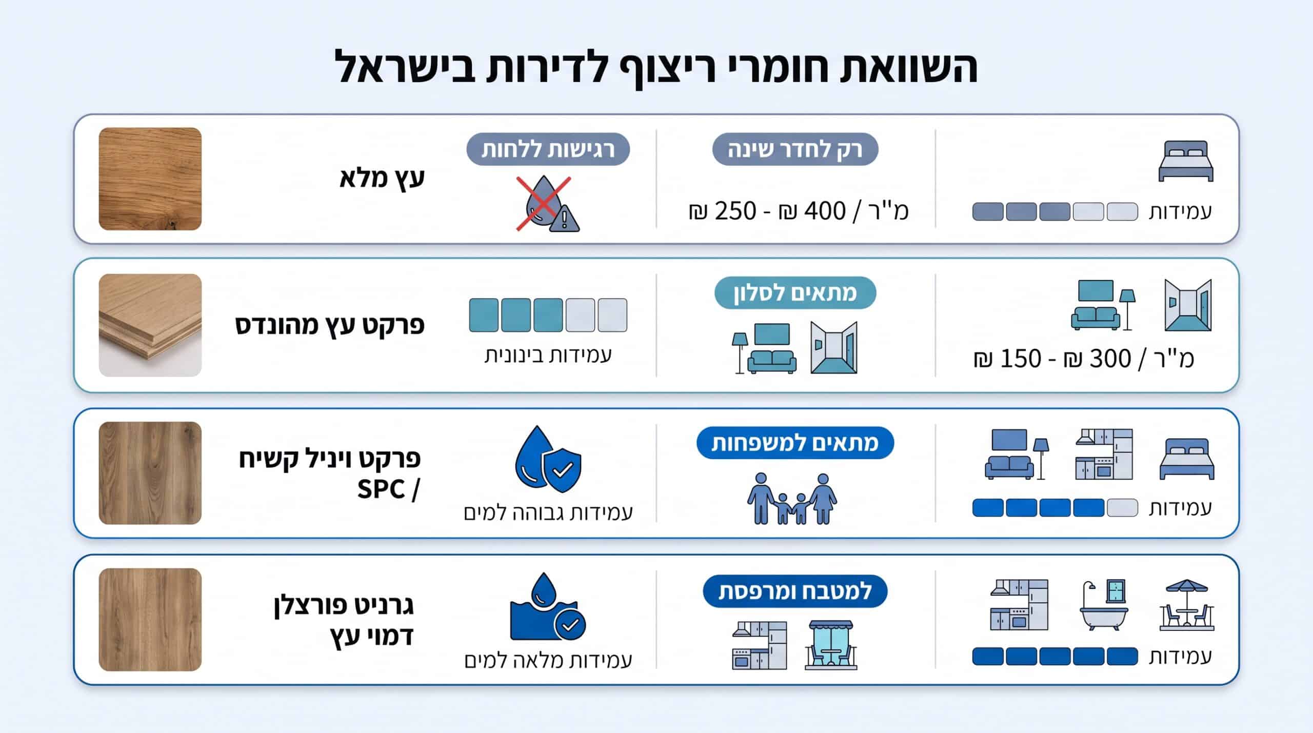 בחירת חומרי עץ אבן ופשתן לדירה סקנדינבית שעומדת בקיץ ישראלי