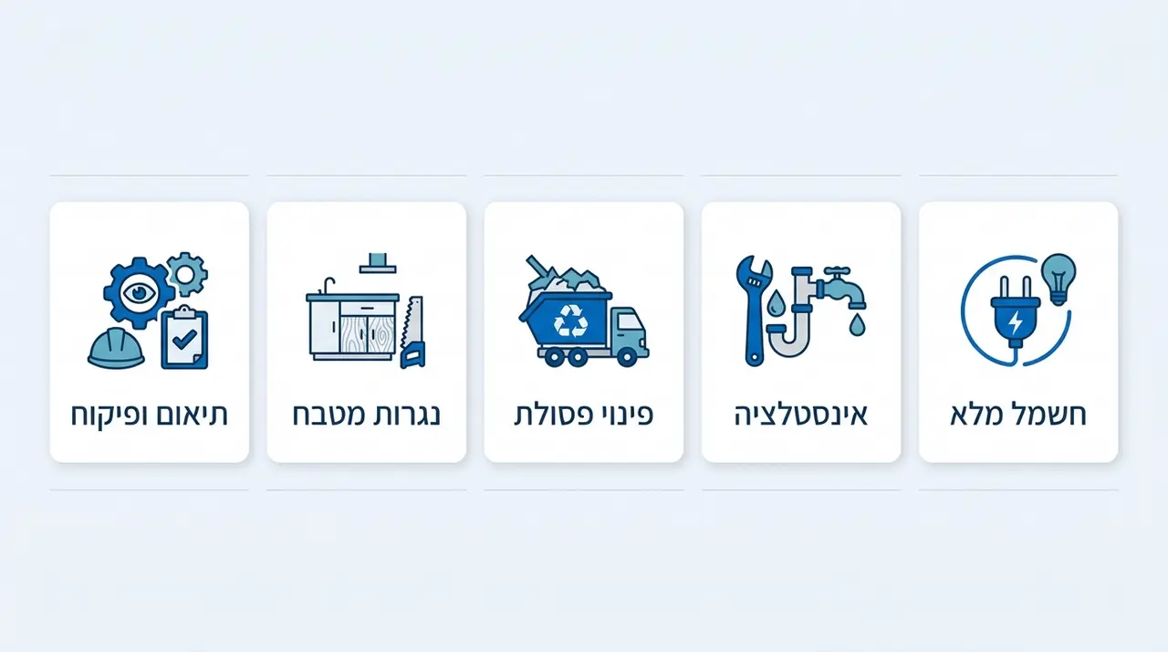 עלויות נסתרות בשיפוץ דירה: איך להימנע מהפתעות ואיך למנוע חריגה מהתקציב?