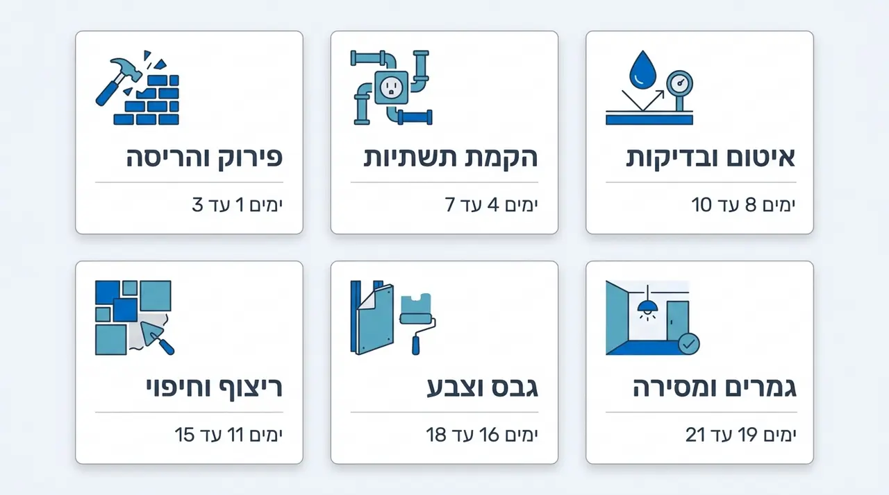 שיפוץ חדר אמבטיה קטן ועיצוב נכון של החלל